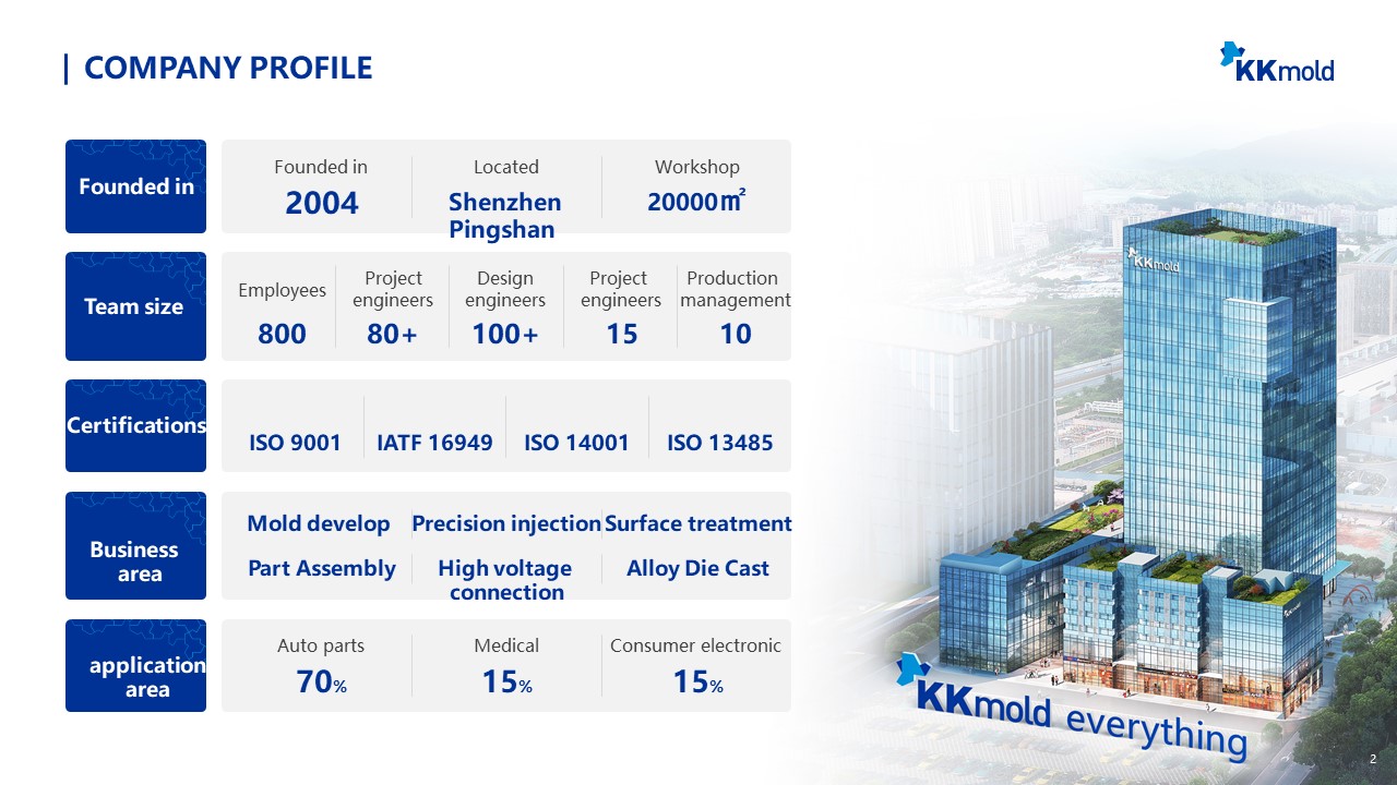 KK Group 20240418.jpg